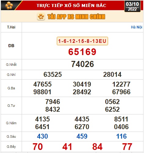 Kết quả xổ số ng&agrave;y 3-10: TP HCM, Đồng Th&aacute;p, C&agrave; Mau, Ph&uacute; Y&ecirc;n, Thừa Thi&ecirc;n - Huế, H&agrave; Nội - Ảnh 3.