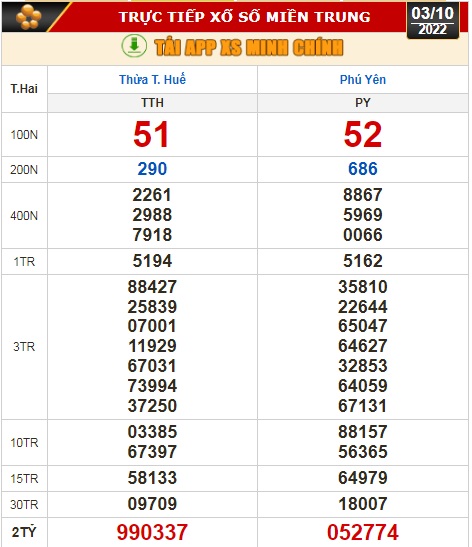 Kết quả xổ số ng&agrave;y 3-10: TP HCM, Đồng Th&aacute;p, C&agrave; Mau, Ph&uacute; Y&ecirc;n, Thừa Thi&ecirc;n - Huế, H&agrave; Nội - Ảnh 2.