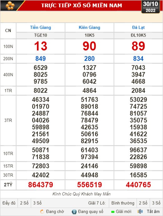 Kết quả xổ số ngày 30-10: Tiền Giang, Kiên Giang, Đà Lạt, Thái Bình, Kon Tum, Khánh Hoà, Thừa Thiên - Huế