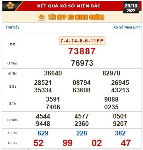 Kết quả xổ số ng&agrave;y 29-10: TP HCM, Long An, B&igrave;nh Phước, Hậu Giang, Đ&agrave; Nẵng, Quảng Ng&atilde;i, Đắk N&ocirc;ng, Nam Định - Ảnh 2.