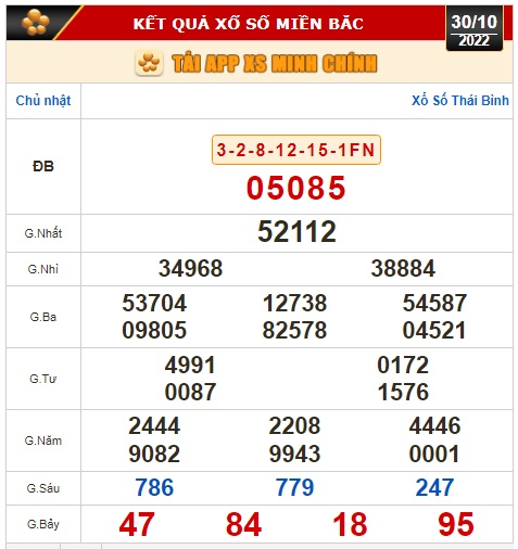 Kết quả xổ số ngày 30-10: Tiền Giang, Kiên Giang, Đà Lạt, Thái Bình, Kon Tum, Khánh Hoà, Thừa Thiên - Huế - Ảnh 2.