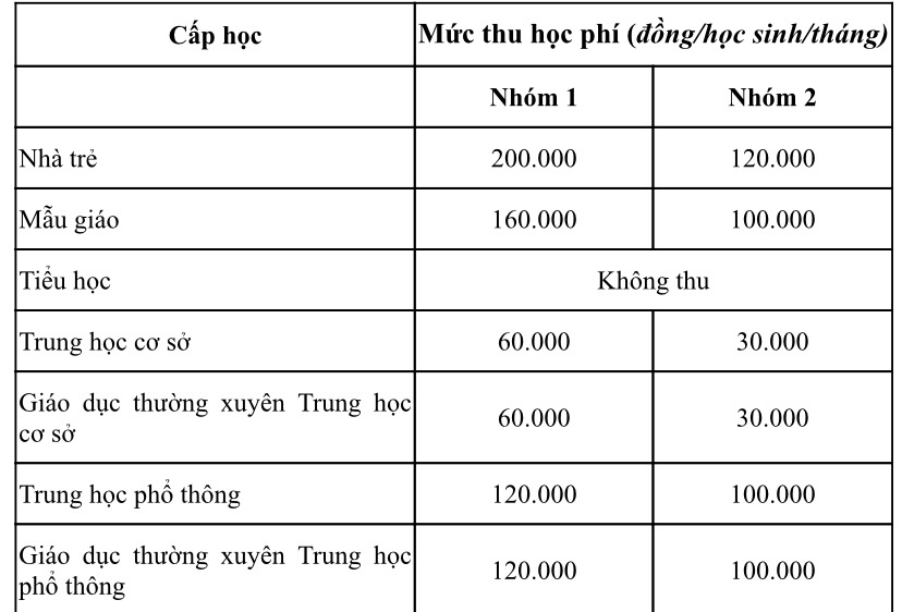 To&agrave;n cảnh mức thu, sử dụng học ph&iacute; mới sẽ &aacute;p dụng tại TP HCM - Ảnh 1.