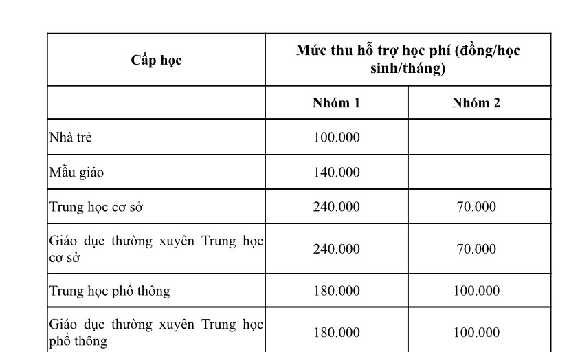 To&agrave;n cảnh mức thu, sử dụng học ph&iacute; mới sẽ &aacute;p dụng tại TP HCM - Ảnh 2.
