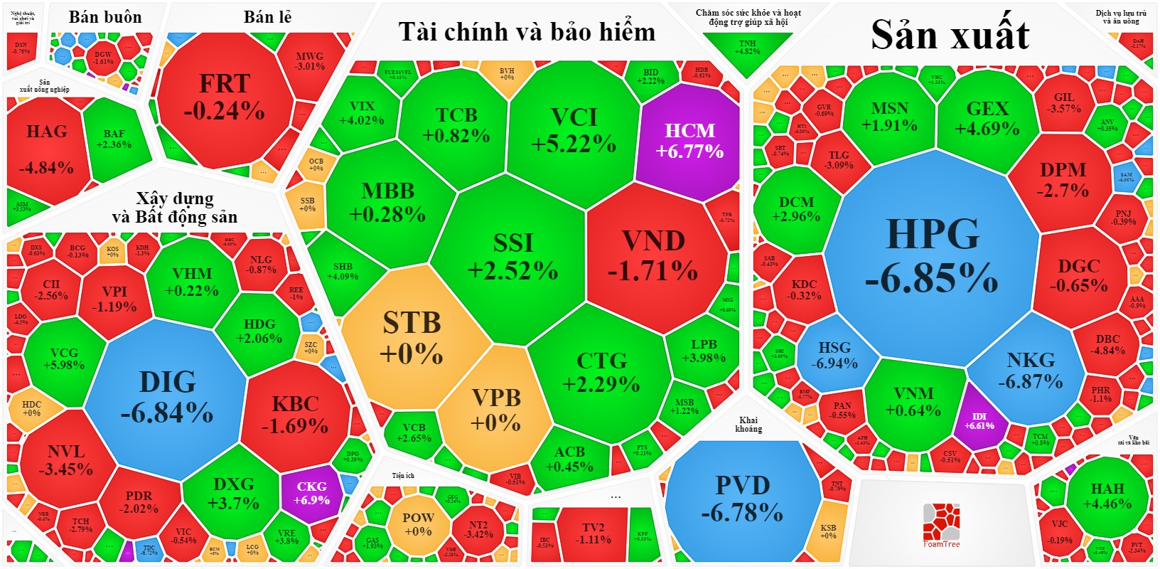 Cổ phiếu h&ocirc;m nay 31-10: Bộ 3 cổ phiếu th&eacute;p giảm s&agrave;n d&ugrave; giao dịch đột biến - Ảnh 2.