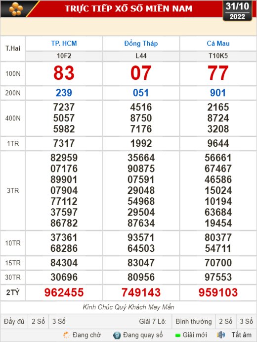 Kết quả xổ số ngày 31-10: TP HCM, Đồng Tháp, Cà Mau, Phú Yên, Thừa Thiên - Huế, Hà Nội