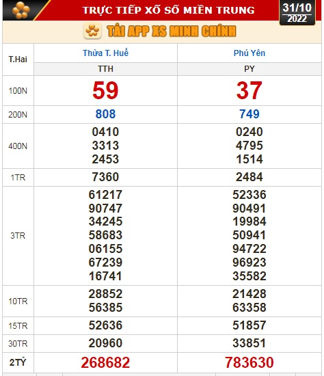 Kết quả xổ số ng&agrave;y 31-10: TP HCM, Đồng Th&aacute;p, C&agrave; Mau, Ph&uacute; Y&ecirc;n, Thừa Thi&ecirc;n - Huế, H&agrave; Nội - Ảnh 3.