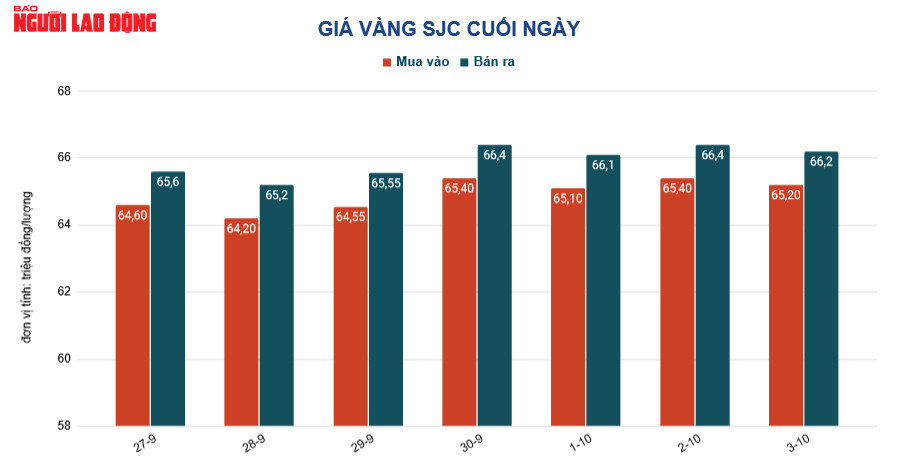 Gi&aacute; v&agrave;ng h&ocirc;m nay 4-10: Tăng dữ dội khi thị trường t&agrave;i ch&iacute;nh quốc tế tiềm ẩn khủng hoảng - Ảnh 2.