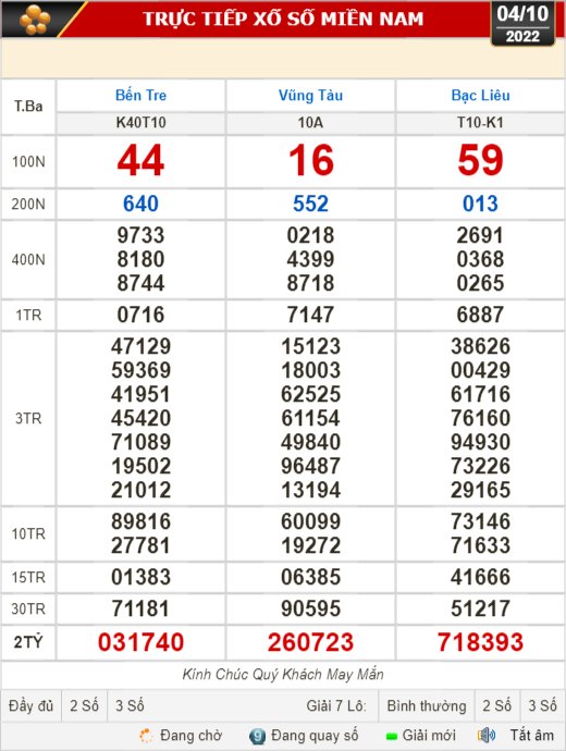 Kết quả xổ số ng&agrave;y 4-10: Bến Tre, Vũng T&agrave;u, Bạc Li&ecirc;u, Đắk Lắk, Quảng Nam, Quảng Ninh - Ảnh 1.