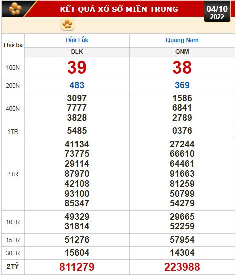 Kết quả xổ số ng&agrave;y 4-10: Bến Tre, Vũng T&agrave;u, Bạc Li&ecirc;u, Đắk Lắk, Quảng Nam, Quảng Ninh - Ảnh 3.
