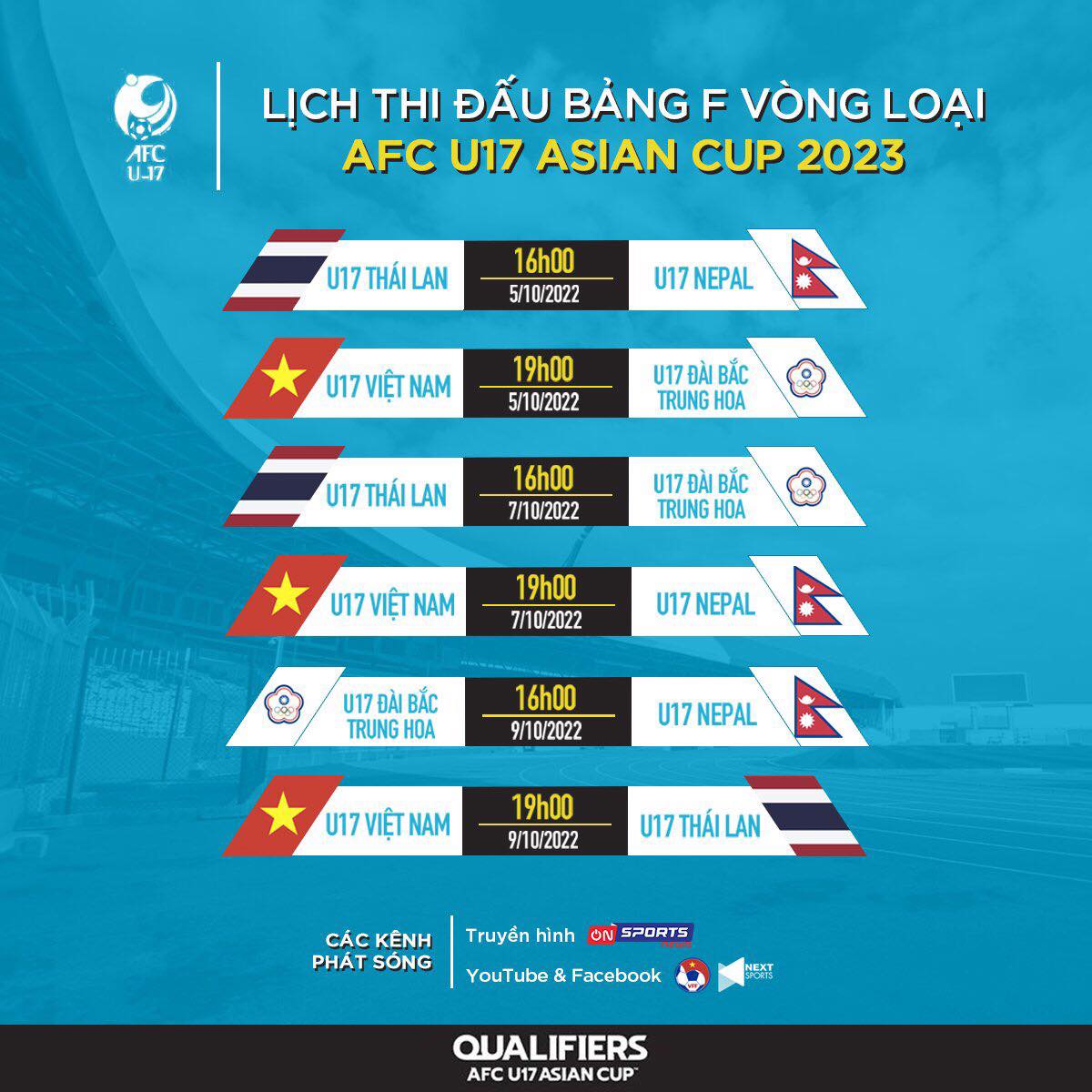Thắng đậm Đài Loan - Trung Quốc, U17 Việt Nam soán ngôi đầu của Thái Lan - Ảnh 4.