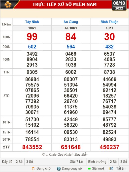 Kết quả xổ số ngày 6-10: Tây Ninh, An Giang, Bình Thuận, Bình Định, Quảng Trị, Quảng Bình, Hà Nội