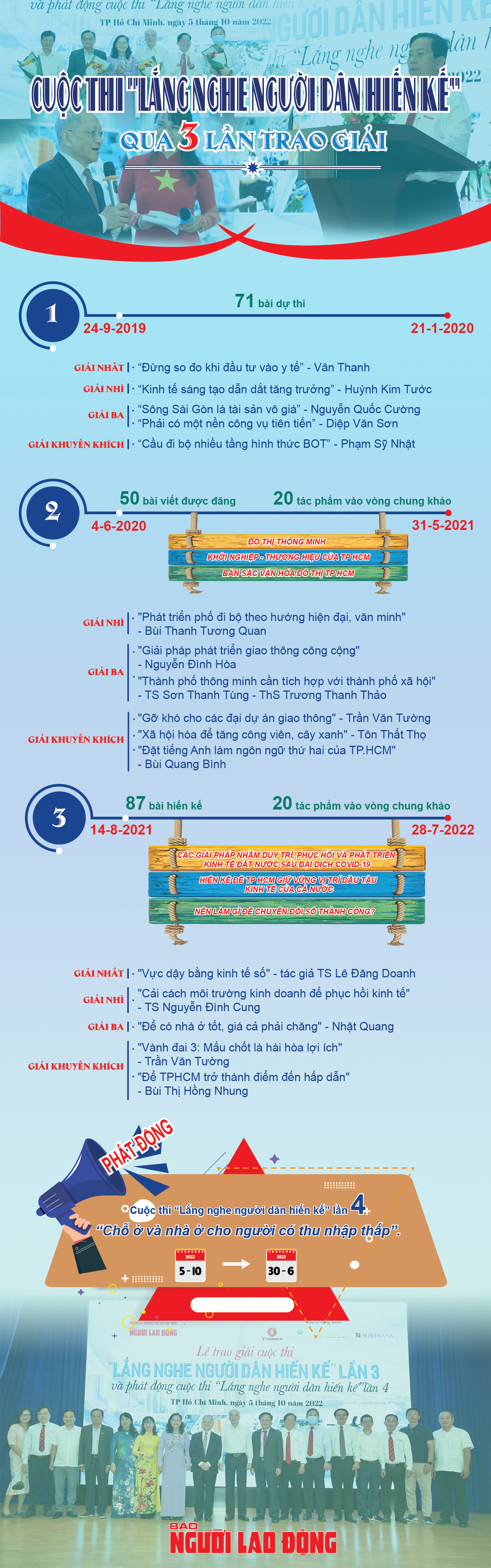 Thể lệ cuộc thi Lắng nghe người d&acirc;n hiến kế lần 4: Cuộc thi k&eacute;o d&agrave;i từ ng&agrave;y 5-10-2022 đến ng&agrave;y 30-6-2023 - Ảnh 2.