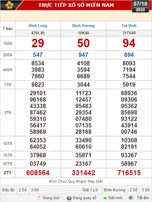 Kết quả xổ số ngày 7-10: Vĩnh Long, Bình Dương, Trà Vinh, Gia Lai, Ninh Thuận, Hải Phòng