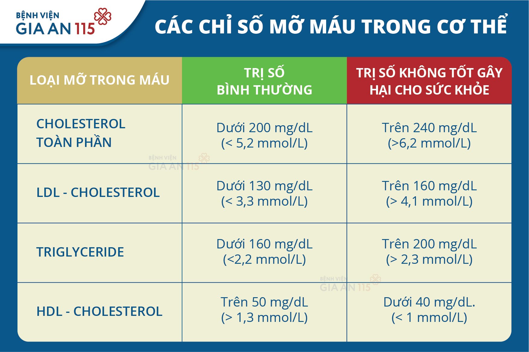 Trả lại dòng máu tinh khiết bằng công nghệ lọc kỹ thuật cao - Ảnh 2.
