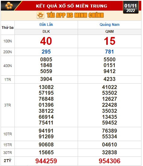Kết quả xổ số ng&agrave;y 1-11: Bến Tre, Vũng T&agrave;u, Bạc Li&ecirc;u, Đắk Lắk, Quảng Nam, Quảng Ninh - Ảnh 3.