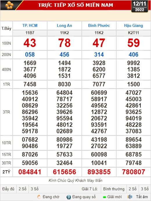 Kết quả xổ số ng&agrave;y 12-11: TP HCM, Long An, B&igrave;nh Phước, Hậu Giang, Đ&agrave; Nẵng, Quảng Ng&atilde;i, Đắk N&ocirc;ng, Nam Định - Ảnh 1.