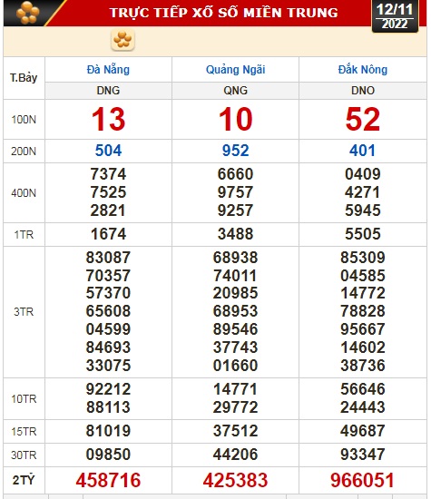Kết quả xổ số ng&agrave;y 12-11: TP HCM, Long An, B&igrave;nh Phước, Hậu Giang, Đ&agrave; Nẵng, Quảng Ng&atilde;i, Đắk N&ocirc;ng, Nam Định - Ảnh 3.