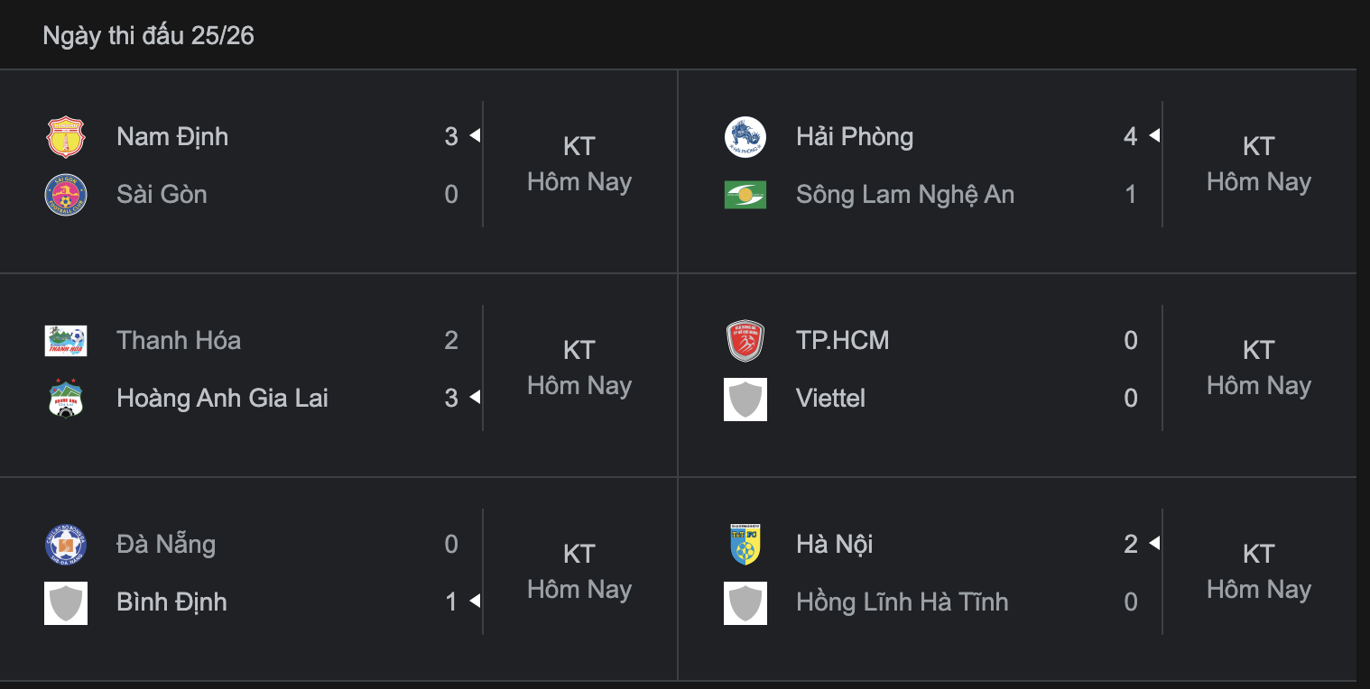 S&agrave;i G&ograve;n FC nguy cơ rớt hạng sau trận thua Nam Định - Ảnh 4.