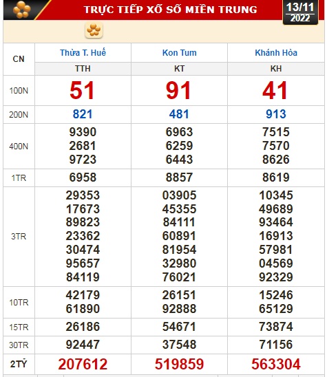 Kết quả xổ số ng&agrave;y 13-11: Tiền Giang, Ki&ecirc;n Giang, Đ&agrave; Lạt, Th&aacute;i B&igrave;nh, Kon Tum, Kh&aacute;nh H&ograve;a, Thừa Thi&ecirc;n - Huế - Ảnh 2.