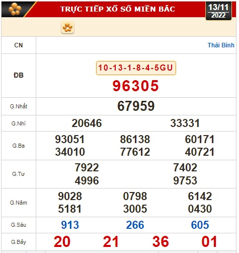 Kết quả xổ số ng&agrave;y 13-11: Tiền Giang, Ki&ecirc;n Giang, Đ&agrave; Lạt, Th&aacute;i B&igrave;nh, Kon Tum, Kh&aacute;nh H&ograve;a, Thừa Thi&ecirc;n - Huế - Ảnh 3.