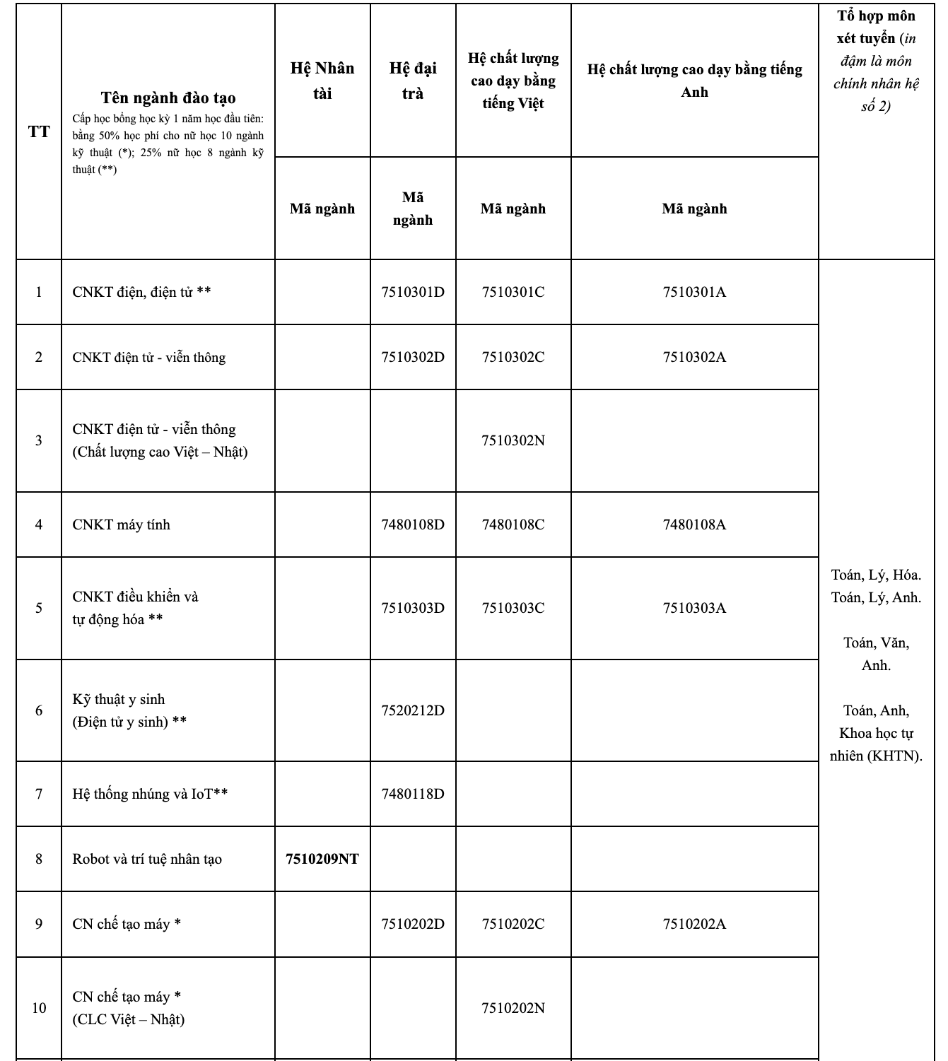 Trường ĐH đầu ti&ecirc;n c&ocirc;ng bố th&ocirc;ng tin tuyển sinh năm 2023 - Ảnh 1.