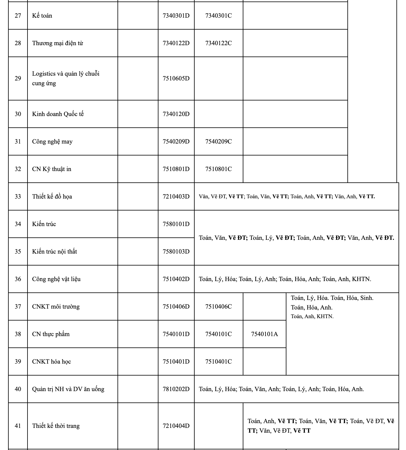 Trường ĐH đầu ti&ecirc;n c&ocirc;ng bố th&ocirc;ng tin tuyển sinh năm 2023 - Ảnh 3.