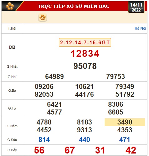 Kết quả xổ số ng&agrave;y 14-11: TP HCM, Đồng Th&aacute;p, C&agrave; Mau, Ph&uacute; Y&ecirc;n, Thừa Thi&ecirc;n - Huế, H&agrave; Nội - Ảnh 2.