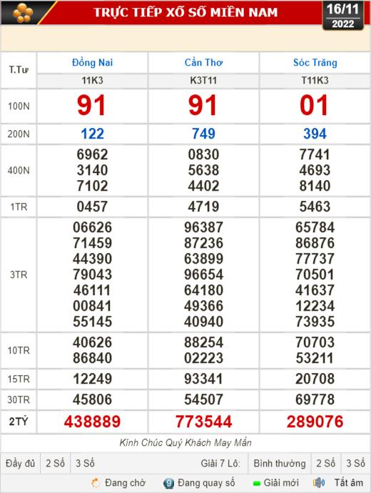 Kết quả xổ số ngày 16-11: Đồng Nai, Cần Thơ, Sóc Trăng, Đà Nẵng, Khánh Hòa, Bắc Ninh