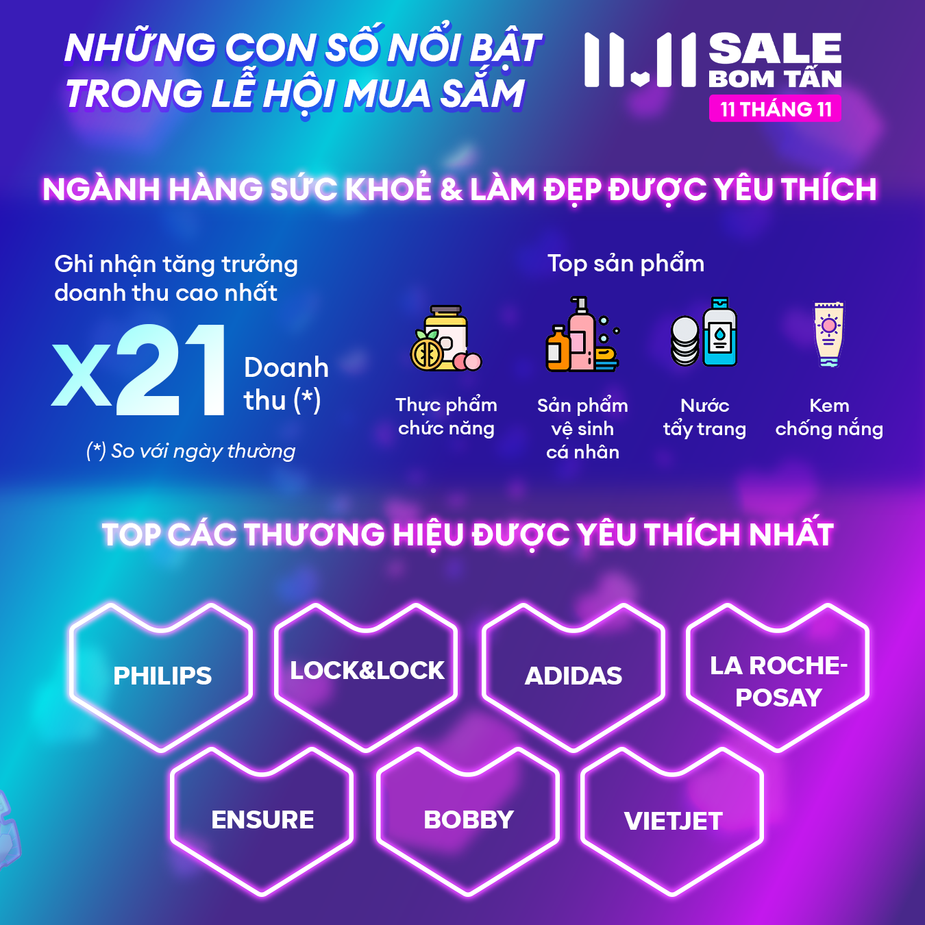Nhiều xu hướng mua sắm nổi bật tại Lễ hội mua sắm 11.11 của Lazada