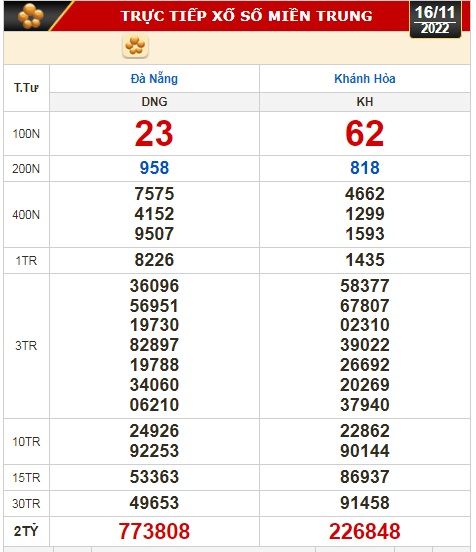 Kết quả xổ số ng&agrave;y 16-11: Đồng Nai, Cần Thơ, S&oacute;c Trăng, Đ&agrave; Nẵng, Kh&aacute;nh H&ograve;a, Bắc Ninh - Ảnh 3.