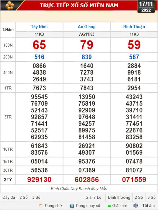 Kết quả xổ số ngày 17-11: Tây Ninh, An Giang, Bình Thuận, Bình Định, Hà Nội