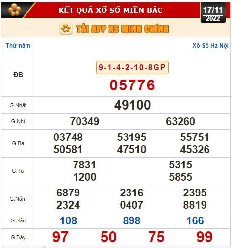 Kết quả xổ số ng&agrave;y 17-11: T&acirc;y Ninh, An Giang, B&igrave;nh Thuận, B&igrave;nh Định, H&agrave; Nội - Ảnh 2.