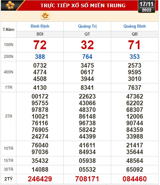 Kết quả xổ số ng&agrave;y 17-11: T&acirc;y Ninh, An Giang, B&igrave;nh Thuận, B&igrave;nh Định, H&agrave; Nội - Ảnh 3.