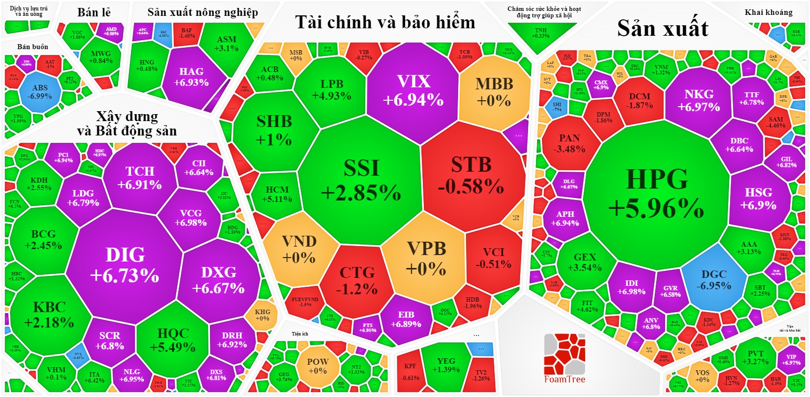 Cổ phiếu hôm nay 18-11: Chứng khoán lại xanh tím hàng loạt