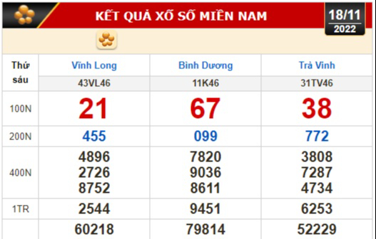Kết quả xổ số ngày 18-11: Vĩnh Long, Bình Dương, Trà Vinh, Gia Lai, Ninh Thuận, Hải Phòng