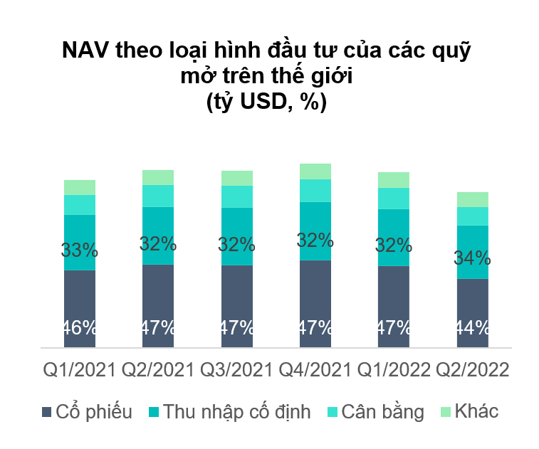 Tâm lý bán tháo chứng chỉ quỹ: Nhà đầu tư tự “trói chân mình”