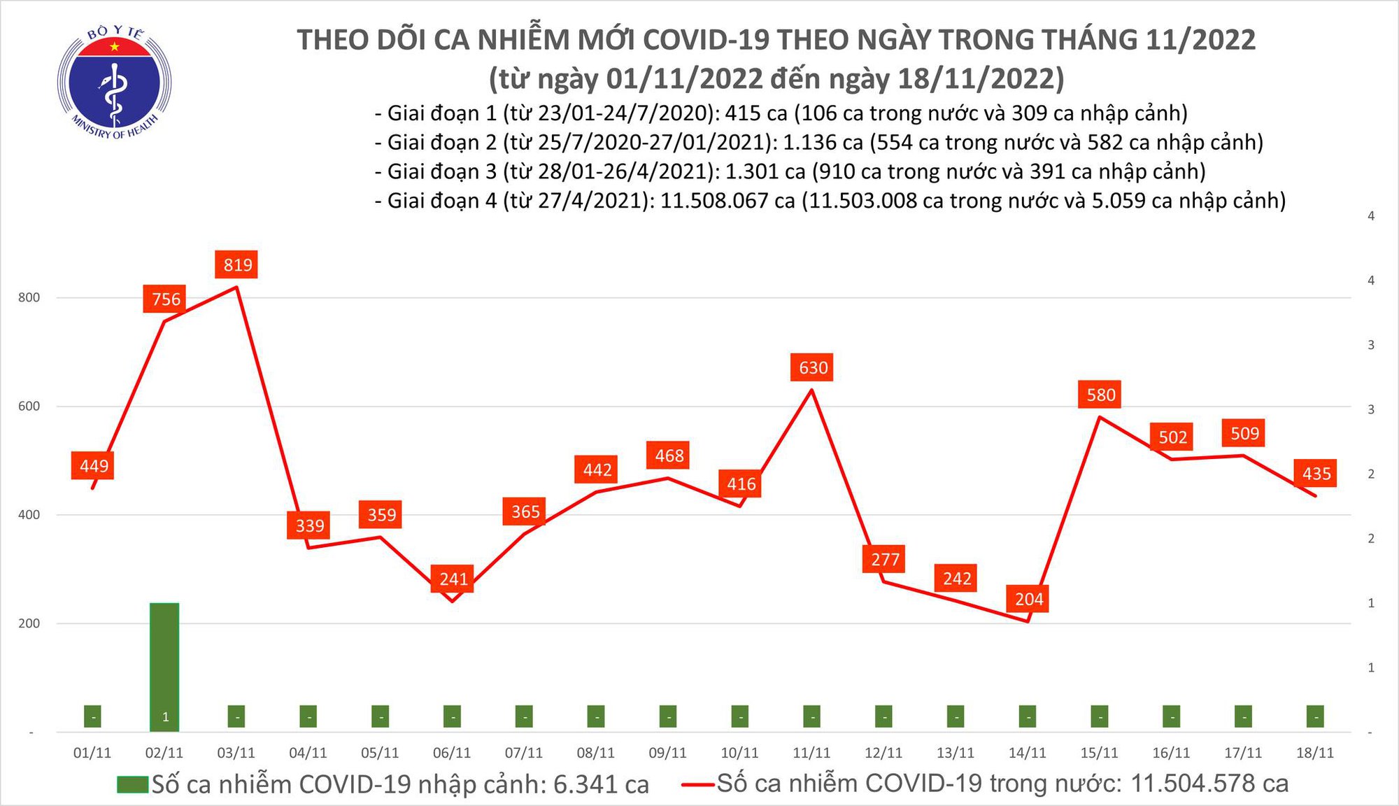 Dịch COVID-19 hôm nay: Bệnh nhân nặng tăng, 1 ca tử vong ở Tây Ninh - Ảnh 1.