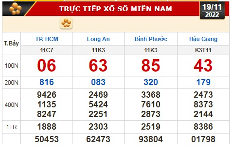 Kết quả xổ số ngày 19-11: TP HCM, Long An, Bình Phước, Hậu Giang, Đà Nẵng, Quảng Ngãi, Đắk Nông, Nam Định