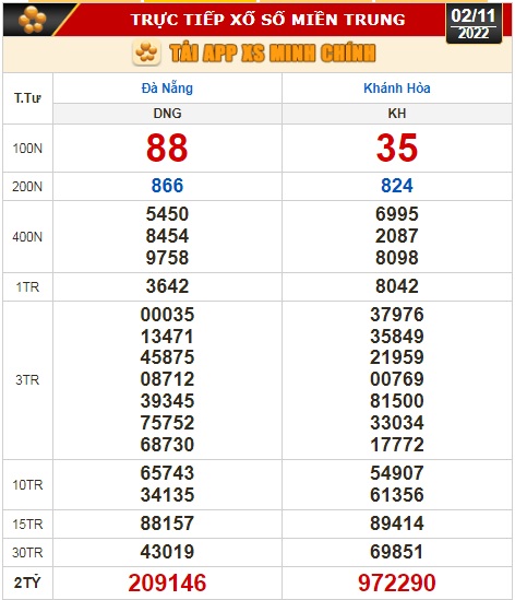 Kết quả xổ số ng&agrave;y 2-11: Đồng Nai, Cần Thơ, S&oacute;c Trăng, Đ&agrave; Nẵng, Kh&aacute;nh H&ograve;a, Bắc Ninh - Ảnh 3.