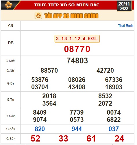 Kết quả xổ số ng&agrave;y 20-11: Tiền Giang, Ki&ecirc;n Giang, Đ&agrave; Lạt, Th&aacute;i B&igrave;nh, Kon Tum, Kh&aacute;nh H&ograve;a, Thừa Thi&ecirc;n - Huế - Ảnh 2.