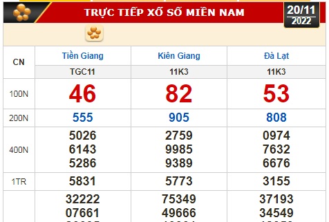Kết quả xổ số ngày 20-11: Tiền Giang, Kiên Giang, Đà Lạt, Thái Bình, Kon Tum, Khánh Hòa, Thừa Thiên - Huế