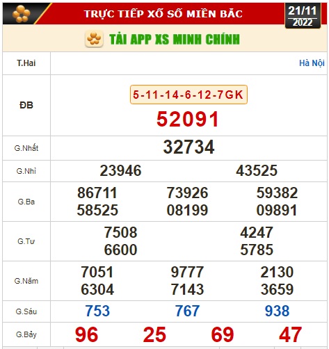 Kết quả xổ số ng&agrave;y 21-11: TP HCM, Đồng Th&aacute;p, C&agrave; Mau, Ph&uacute; Y&ecirc;n, Thừa Thi&ecirc;n - Huế, H&agrave; Nội - Ảnh 2.