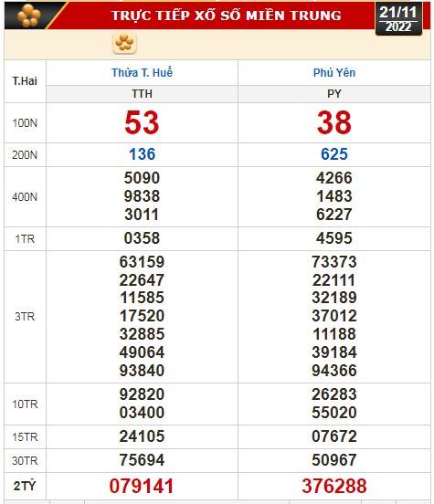 Kết quả xổ số ng&agrave;y 21-11: TP HCM, Đồng Th&aacute;p, C&agrave; Mau, Ph&uacute; Y&ecirc;n, Thừa Thi&ecirc;n - Huế, H&agrave; Nội - Ảnh 3.