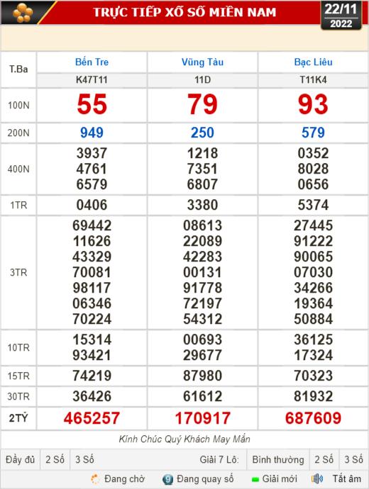 Kết quả xổ số ngày 22-11: Bến Tre, Vũng Tàu, Bạc Liêu, Đắk Lắk, Quảng Nam, Quảng Ninh