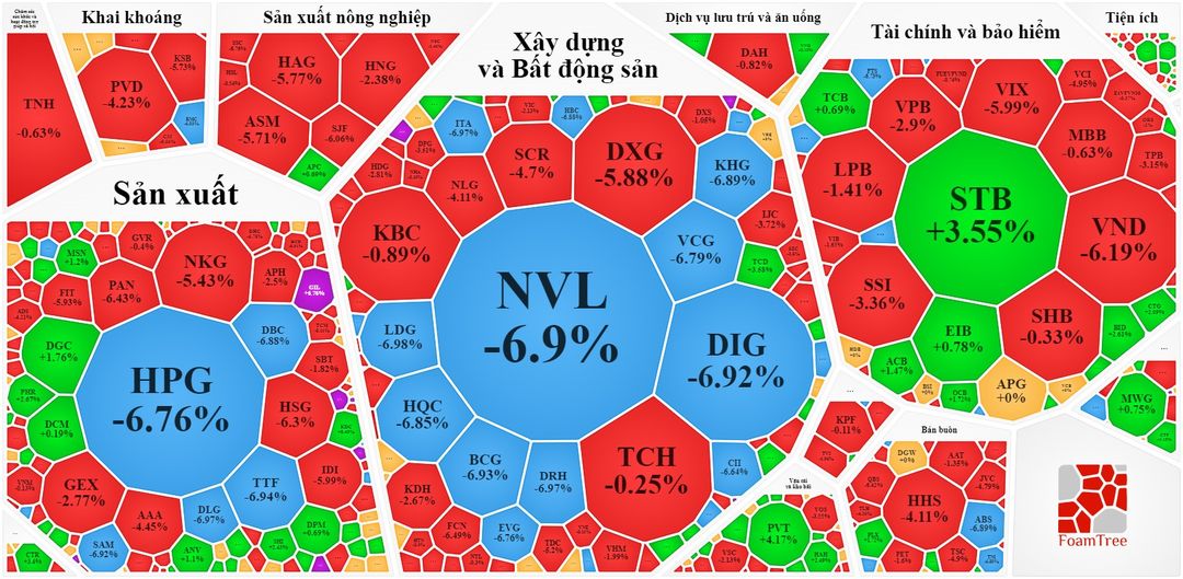 Cổ phiếu hôm nay 23-11: Chứng khoán lại đỏ điểm - Ảnh 1.
