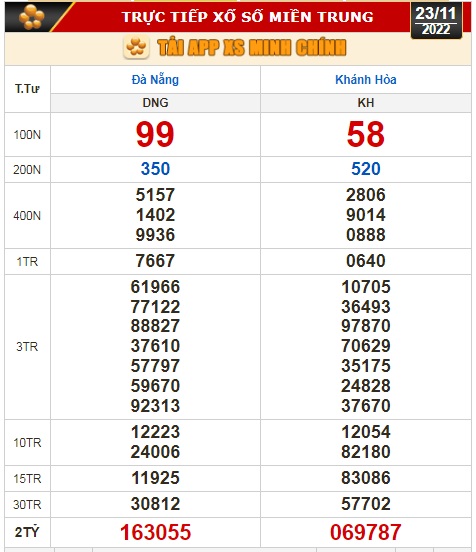 Kết quả xổ số ngày 23-11: Đồng Nai, Cần Thơ, Sóc Trăng, Đà Nẵng, Khánh Hòa, Bắc Ninh - Ảnh 3.