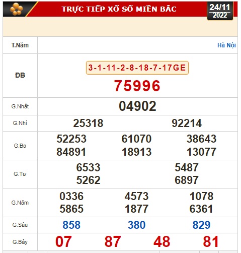 Kết quả xổ số ng&agrave;y 24-11: T&acirc;y Ninh, An Giang, B&igrave;nh Thuận, B&igrave;nh Định, Quảng Trị, Quảng B&igrave;nh, H&agrave; Nội - Ảnh 2.