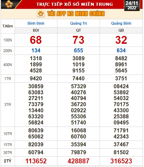 Kết quả xổ số ng&agrave;y 24-11: T&acirc;y Ninh, An Giang, B&igrave;nh Thuận, B&igrave;nh Định, Quảng Trị, Quảng B&igrave;nh, H&agrave; Nội - Ảnh 3.