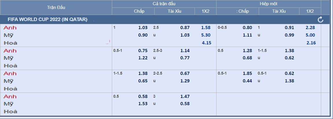 Soi kèo Anh – Mỹ: Tam sư lại gầm vang - Ảnh 2.