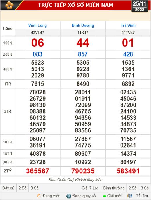 Kết quả xổ số ng&agrave;y 25-11: Vĩnh Long, B&igrave;nh Dương, Tr&agrave; Vinh, Gia Lai, Ninh Thuận, Hải Ph&ograve;ng - Ảnh 1.